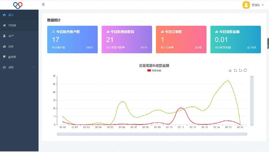 2022最新独立版智狐聚合支付v1.0.5.21_聚合支付系统源码 - 老林代码