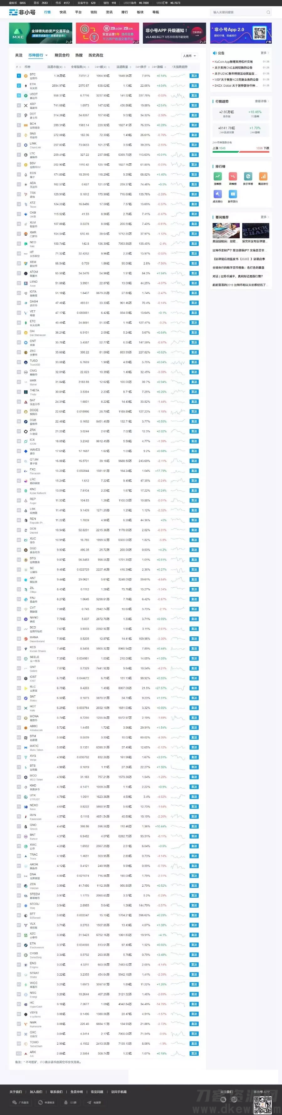 帝国cms7.5仿非小号区块链门户资讯网站源码 带手机版 - 老林代码