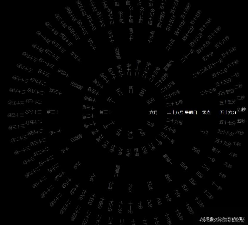 动态罗盘时钟显示源码 - 老林代码