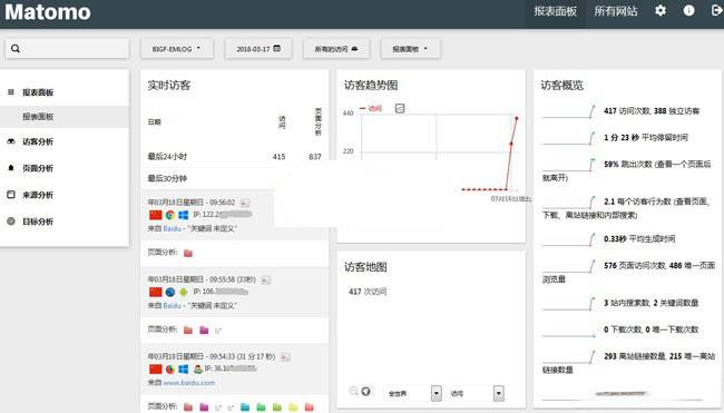matomo网站访问统计流量统计系统源码 v3.13.1 - 老林代码