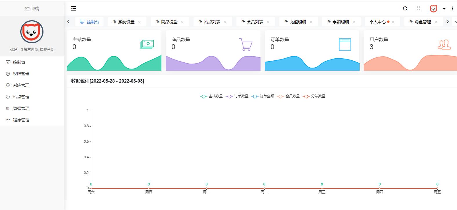 原生PHP全新开发社区授权系统源码 - 老林代码