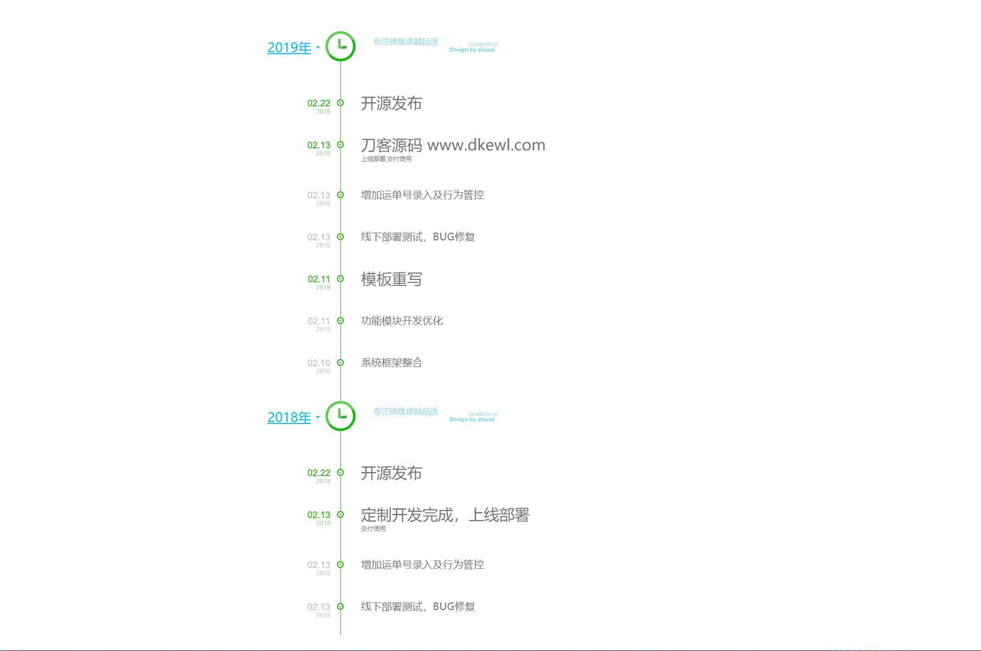 HTML+CSS+JS制作的垂直时光轴源码 - 老林代码
