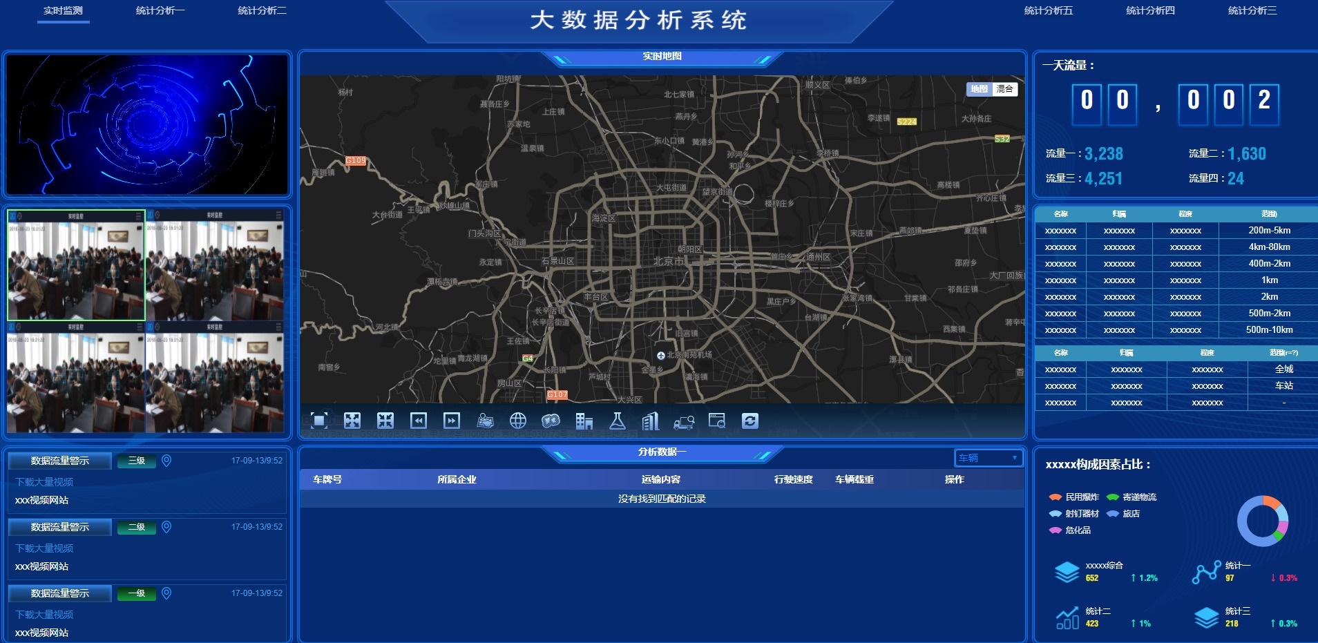 图表分析网页模版大数据可视化大屏电子沙盘合集 - 老林代码