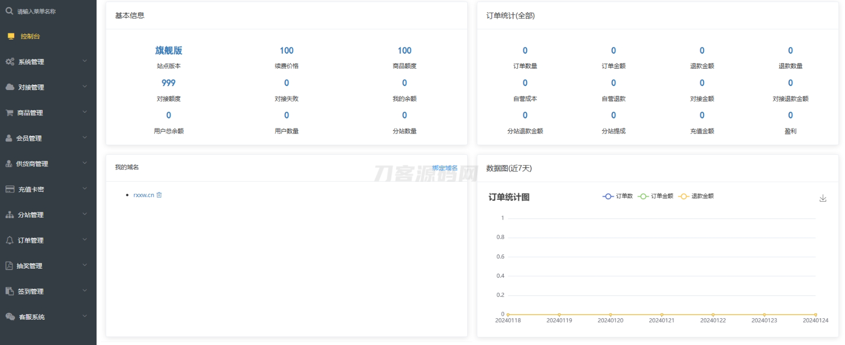卡密社区SUP系统总控源码+主站分销系统功能源码 - 老林代码