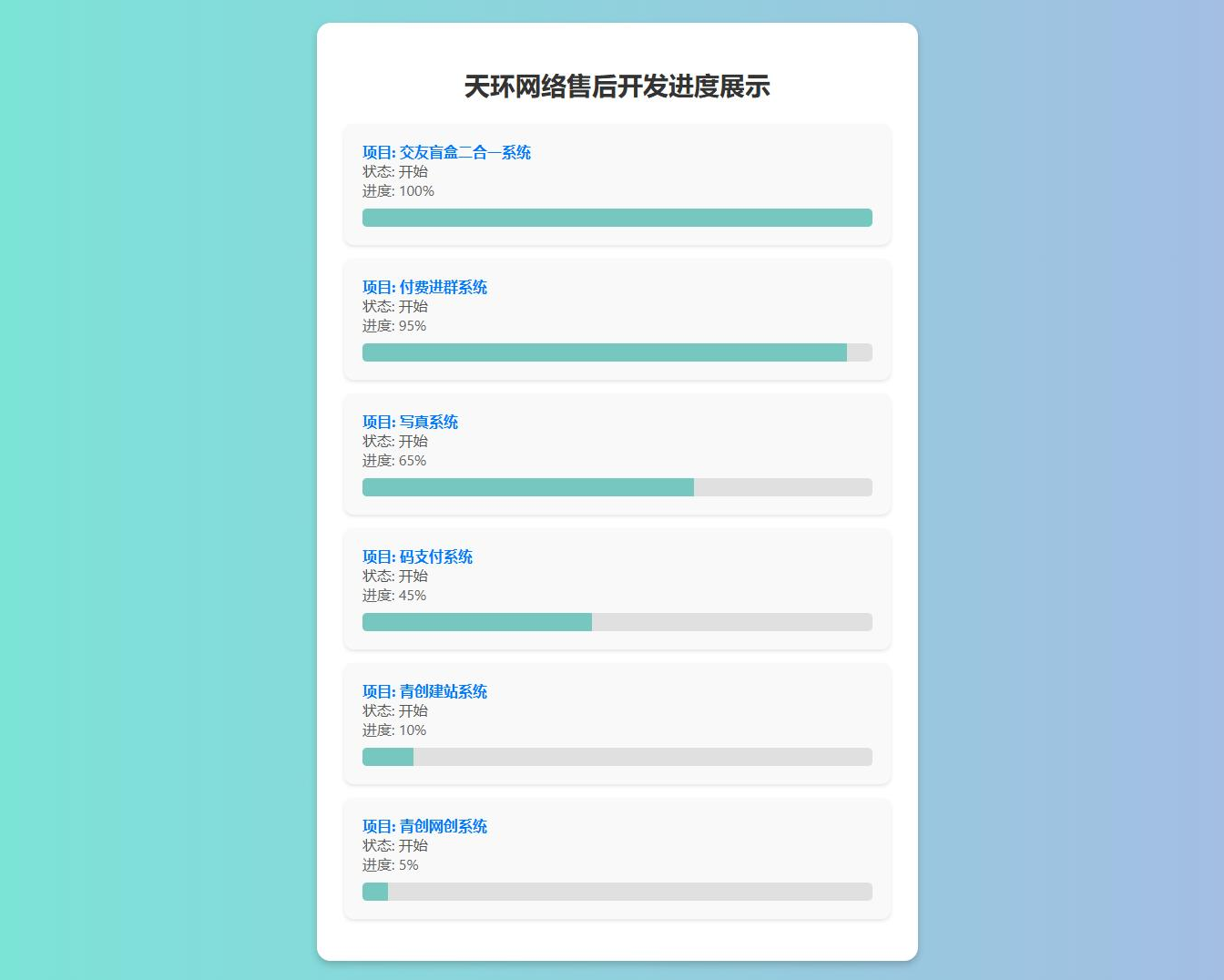 原创开发进度网站系统 带后台 - 老林代码