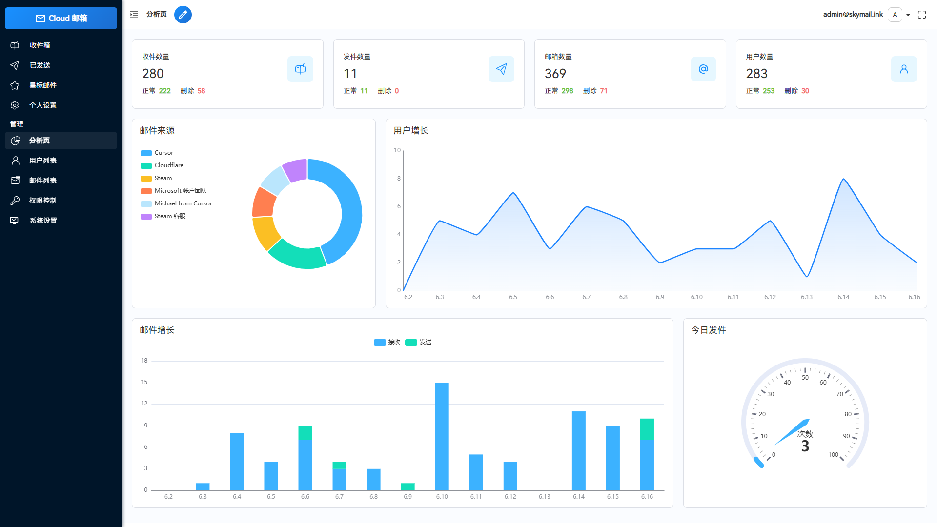 Email邮箱服务系统源码 支持邮件TG转发 - 老林代码