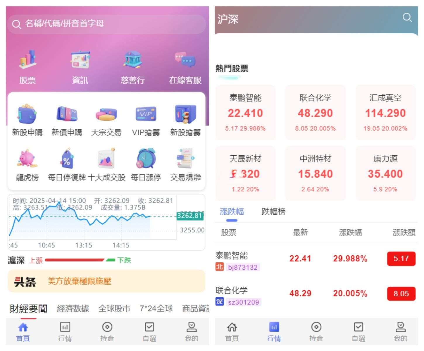 香港股票源码/大宗交易与新股申购系统源码/全套视频教程 - 老林代码