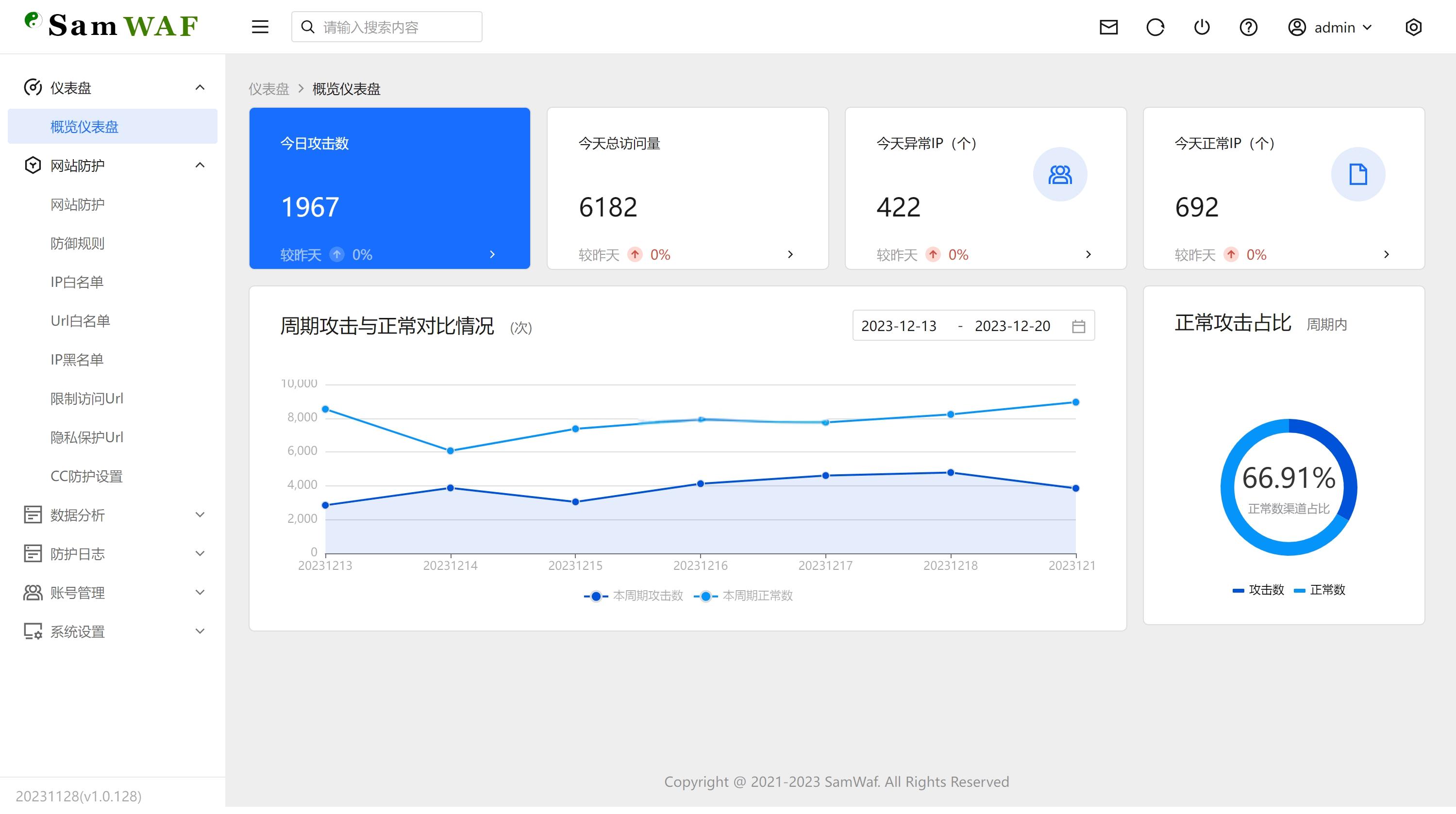 SamWaf 开源轻量级网站防火墙源码 - 老林代码