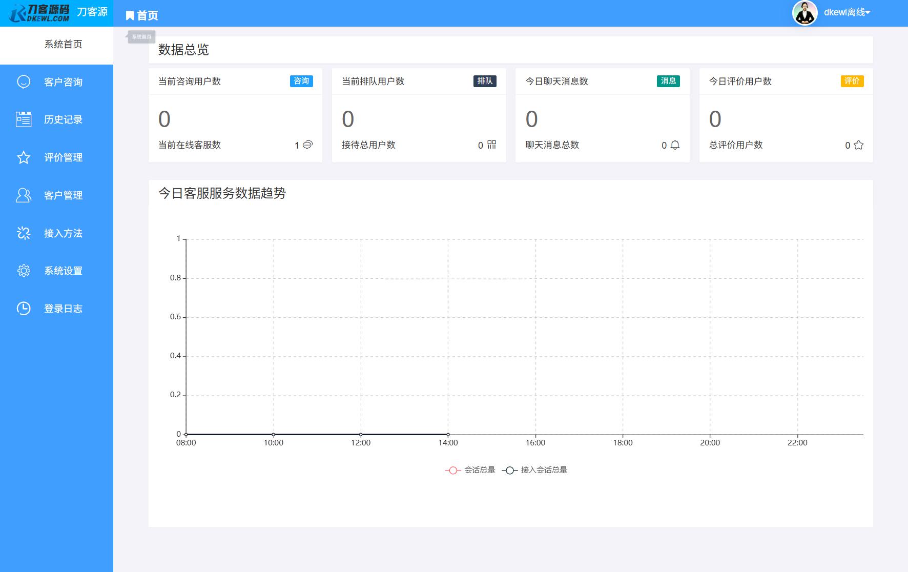 最新PHP客服系统源码 | 多商户客服 | 在线客服系统源码 附教程 - 老林代码